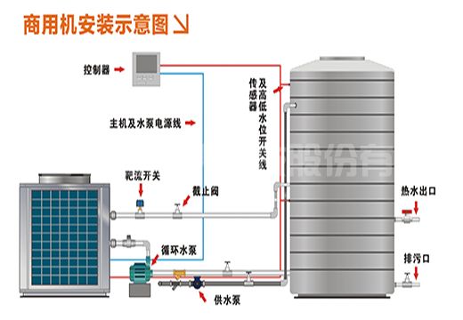 工程一体机
